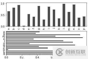如何實現(xiàn)數(shù)據(jù)可視化matplotlib