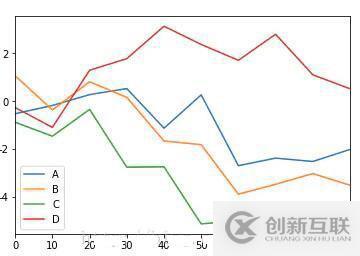 如何實現(xiàn)數(shù)據(jù)可視化matplotlib
