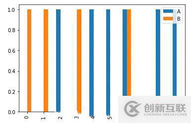 如何實現(xiàn)數(shù)據(jù)可視化matplotlib