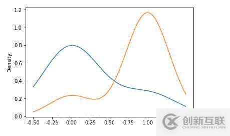 如何實現(xiàn)數(shù)據(jù)可視化matplotlib