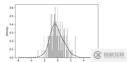 如何實現(xiàn)數(shù)據(jù)可視化matplotlib