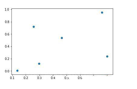 如何實現(xiàn)數(shù)據(jù)可視化matplotlib