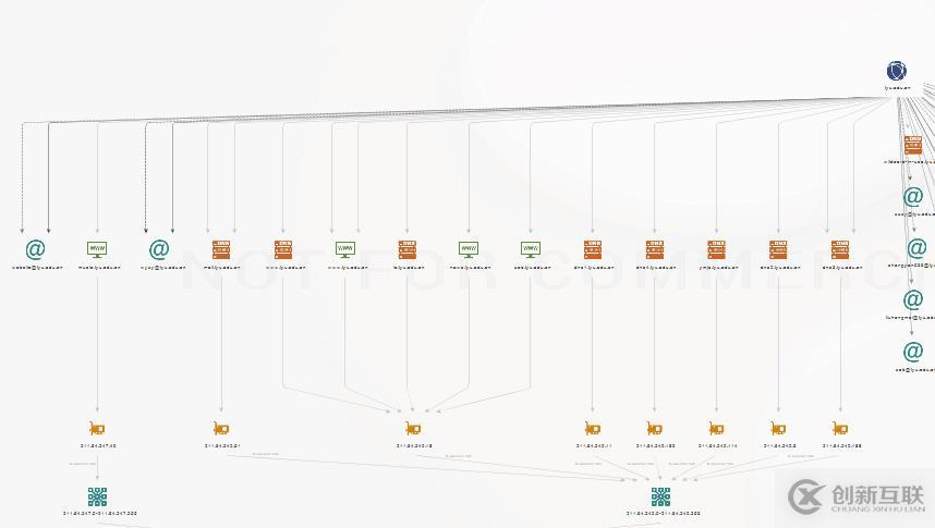 Maltego——互聯(lián)網(wǎng)情報(bào)聚合工具(社會(huì)工程學(xué),信息收集)