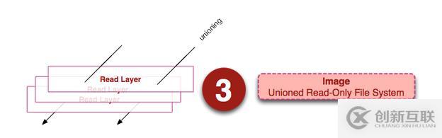 docker容器和鏡像區(qū)別是什么？
