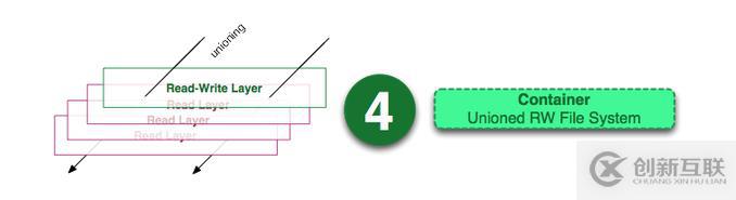 docker容器和鏡像區(qū)別是什么？