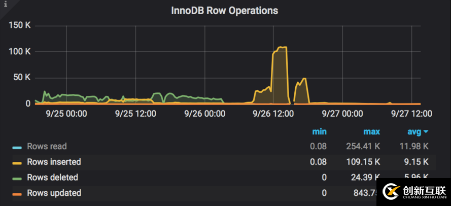 實(shí)例解讀:MySQL并行復(fù)制如何解決特定的主從問(wèn)題?