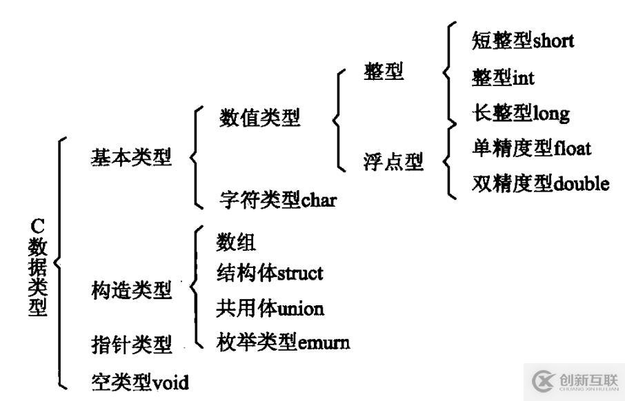 讀書(shū)筆記-C語(yǔ)言關(guān)鍵字