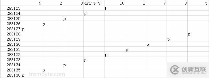 Raid5兩塊硬盤掉線數(shù)據(jù)恢復(fù)方法和數(shù)據(jù)恢復(fù)過程
