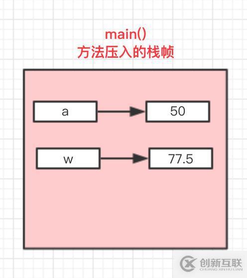 Java中值傳遞和引用傳遞的案例