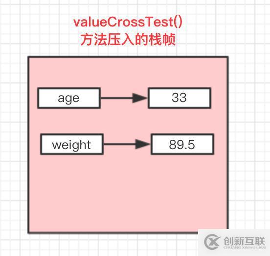 Java中值傳遞和引用傳遞的案例