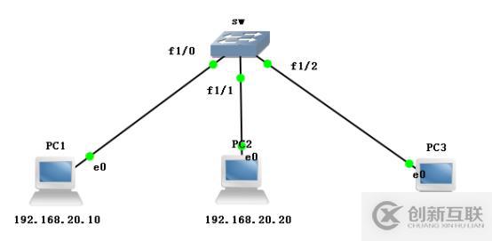 VLAN、VLAN、VLAN實操(此為檢驗真理的唯一標(biāo)準(zhǔn))