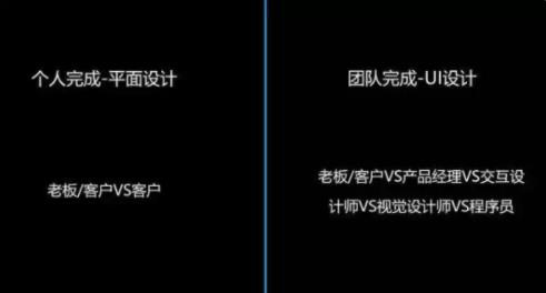 平面設(shè)計和ui設(shè)計對比有哪些區(qū)別
