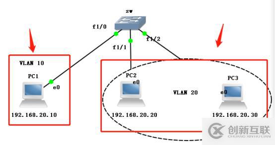 VLAN、VLAN、VLAN實操(此為檢驗真理的唯一標(biāo)準(zhǔn))