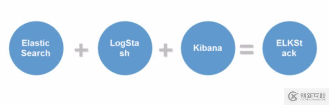 萬(wàn)字長(zhǎng)文：ELK（V7）部署與架構(gòu)分析