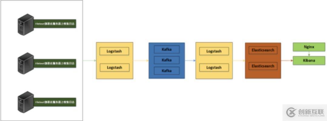 萬(wàn)字長(zhǎng)文：ELK（V7）部署與架構(gòu)分析