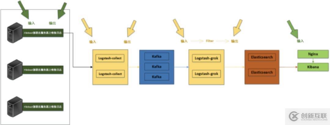 萬(wàn)字長(zhǎng)文：ELK（V7）部署與架構(gòu)分析
