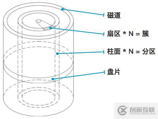 Linux中文件系統(tǒng)的示例分析