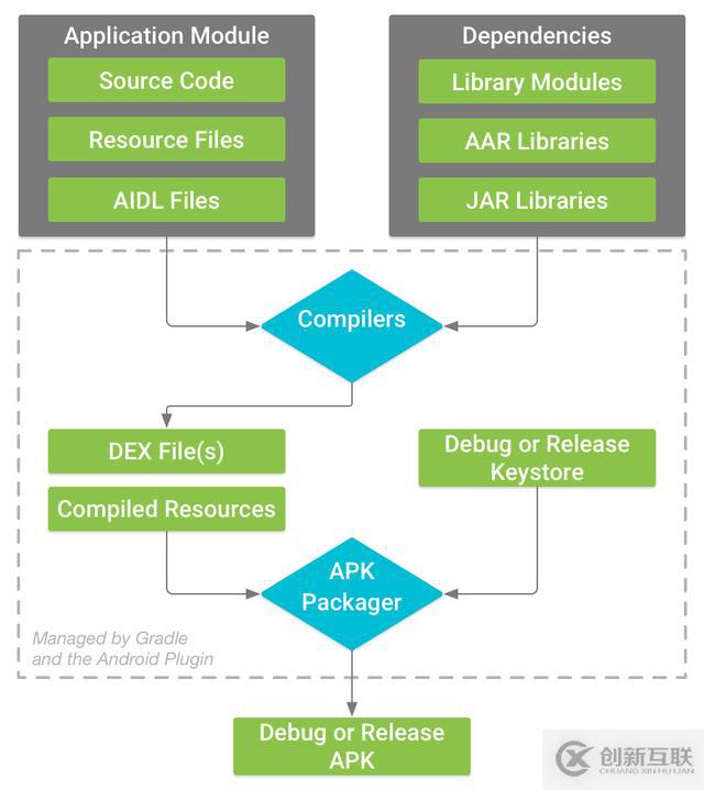 Android編譯的知識點(diǎn)有哪些