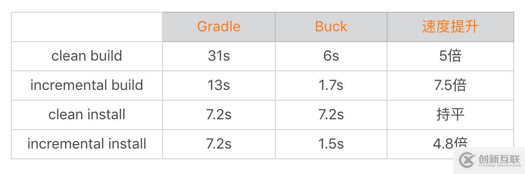 Android編譯的知識點(diǎn)有哪些