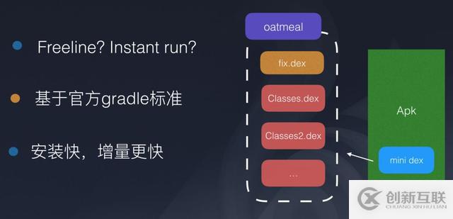 Android編譯的知識點(diǎn)有哪些