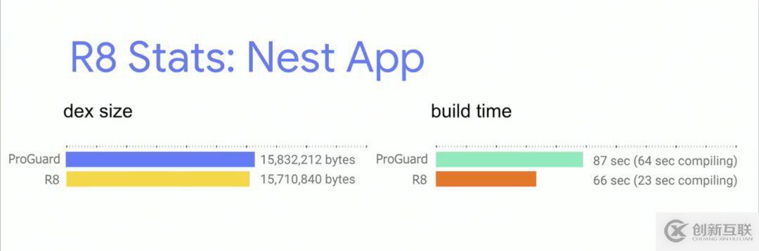 Android編譯的知識點(diǎn)有哪些