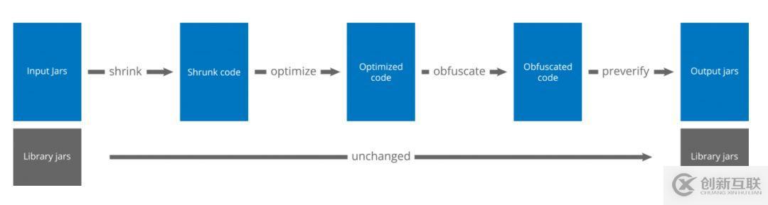 Android編譯的知識點(diǎn)有哪些