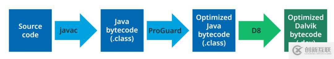 Android編譯的知識點(diǎn)有哪些