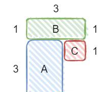 [外鏈圖片轉存失敗,源站可能有防盜鏈機制,建議將圖片保存下來直接上傳(img-l6R7jGqE-1674001723956)(AcWing 藍橋杯輔導.assets/2-4.png)]