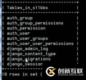 【python項(xiàng)目實(shí)戰(zhàn)】BBS論壇 （1）搭建項(xiàng)目框架