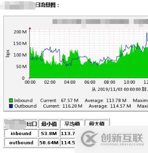 python抓取cacti的流量圖