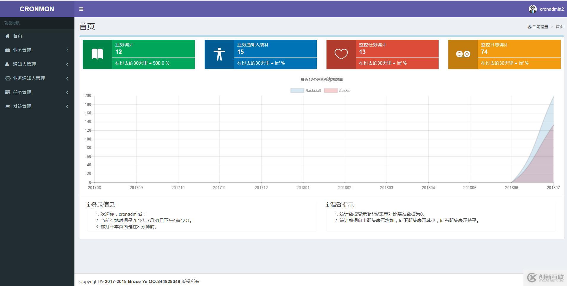 cronmon 定時任務(wù)執(zhí)行狀態(tài)監(jiān)控