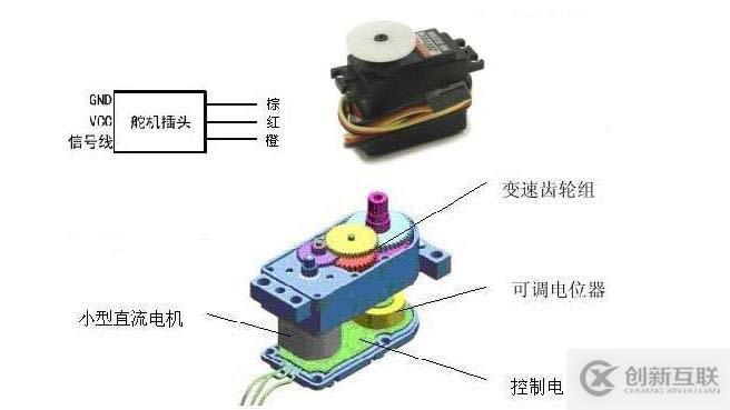 C#串口控制舵機、arduino源碼 及C#源碼及界面