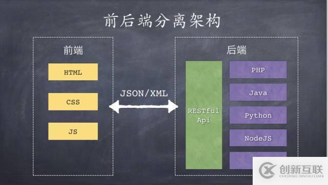 Ajax如何實現(xiàn)異步請求技術(shù)
