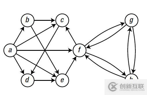 python graph的作用有哪些