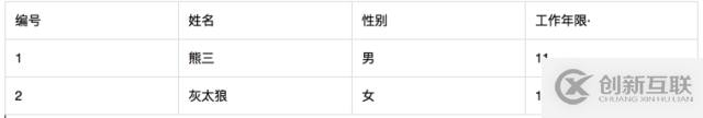 SQL與NoSQL數(shù)據(jù)庫二者的概念與區(qū)別