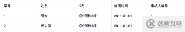 SQL與NoSQL數(shù)據(jù)庫二者的概念與區(qū)別