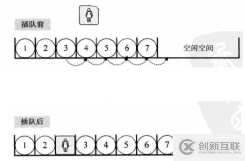 二、線性表的概念與實現(xiàn)