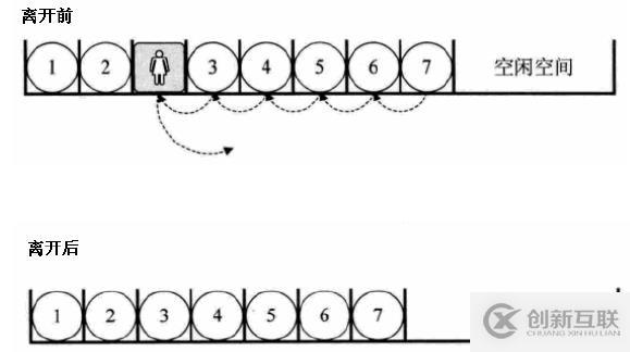 二、線性表的概念與實現(xiàn)