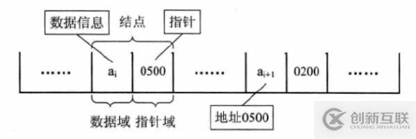 二、線性表的概念與實現(xiàn)