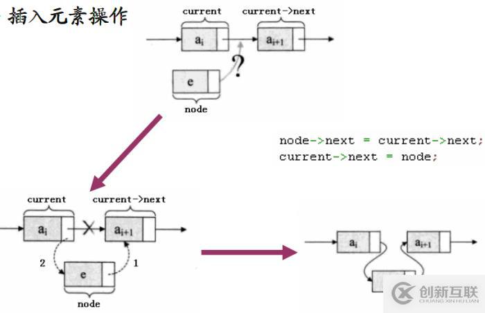 二、線性表的概念與實現(xiàn)