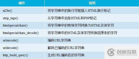 unity3d用什么語言開發(fā)更好？