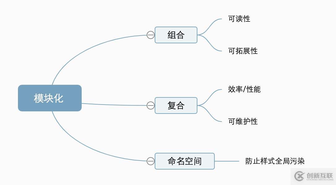 Git命令行操作、遠程庫操作、團隊內(nèi)外協(xié)作、SSH登錄的示例分析