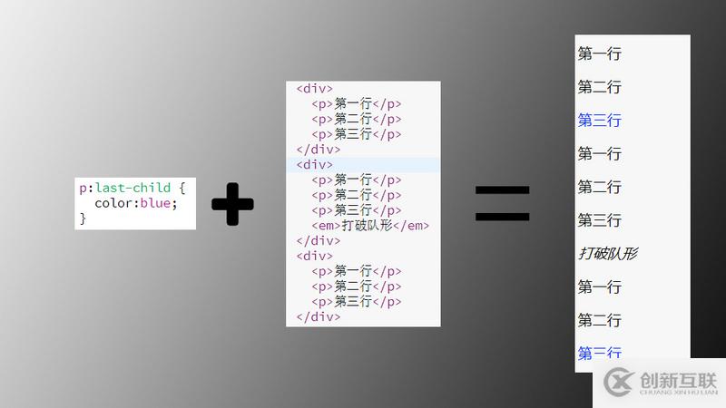 Git命令行操作、遠程庫操作、團隊內(nèi)外協(xié)作、SSH登錄的示例分析