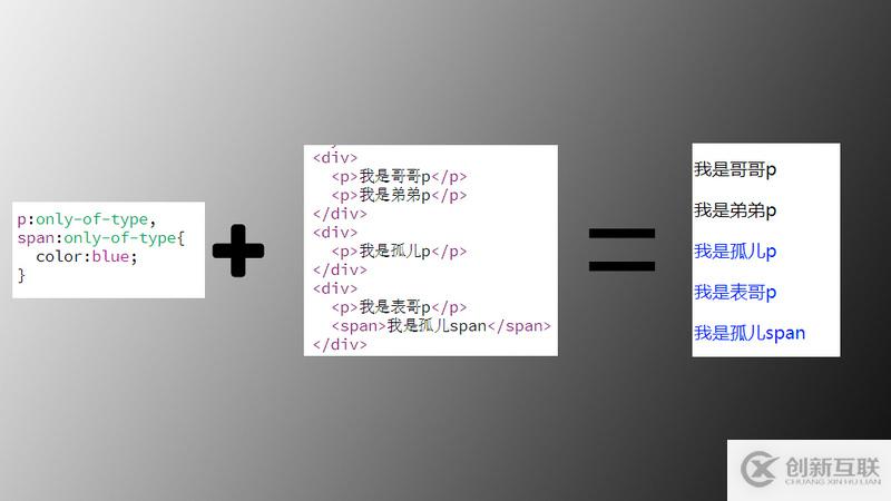 Git命令行操作、遠程庫操作、團隊內(nèi)外協(xié)作、SSH登錄的示例分析