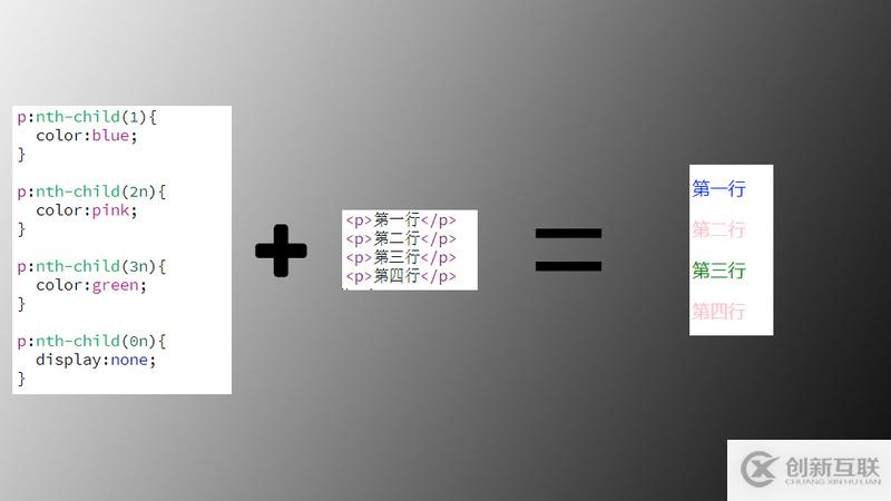 Git命令行操作、遠程庫操作、團隊內(nèi)外協(xié)作、SSH登錄的示例分析