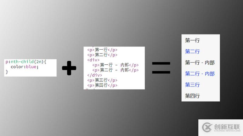 Git命令行操作、遠程庫操作、團隊內(nèi)外協(xié)作、SSH登錄的示例分析