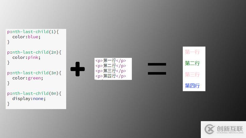 Git命令行操作、遠程庫操作、團隊內(nèi)外協(xié)作、SSH登錄的示例分析