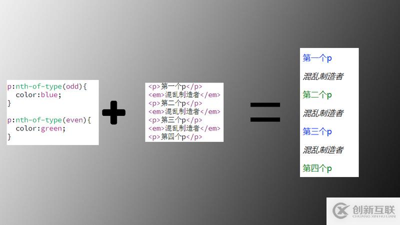 Git命令行操作、遠程庫操作、團隊內(nèi)外協(xié)作、SSH登錄的示例分析