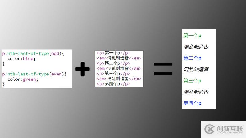 Git命令行操作、遠程庫操作、團隊內(nèi)外協(xié)作、SSH登錄的示例分析