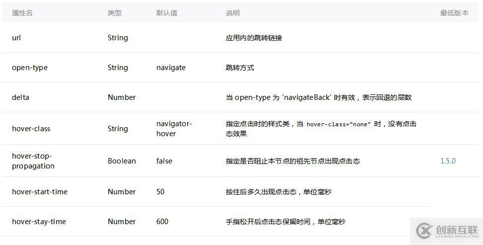微信小程序如何實現(xiàn)點擊文字頁面跳轉(zhuǎn)功能